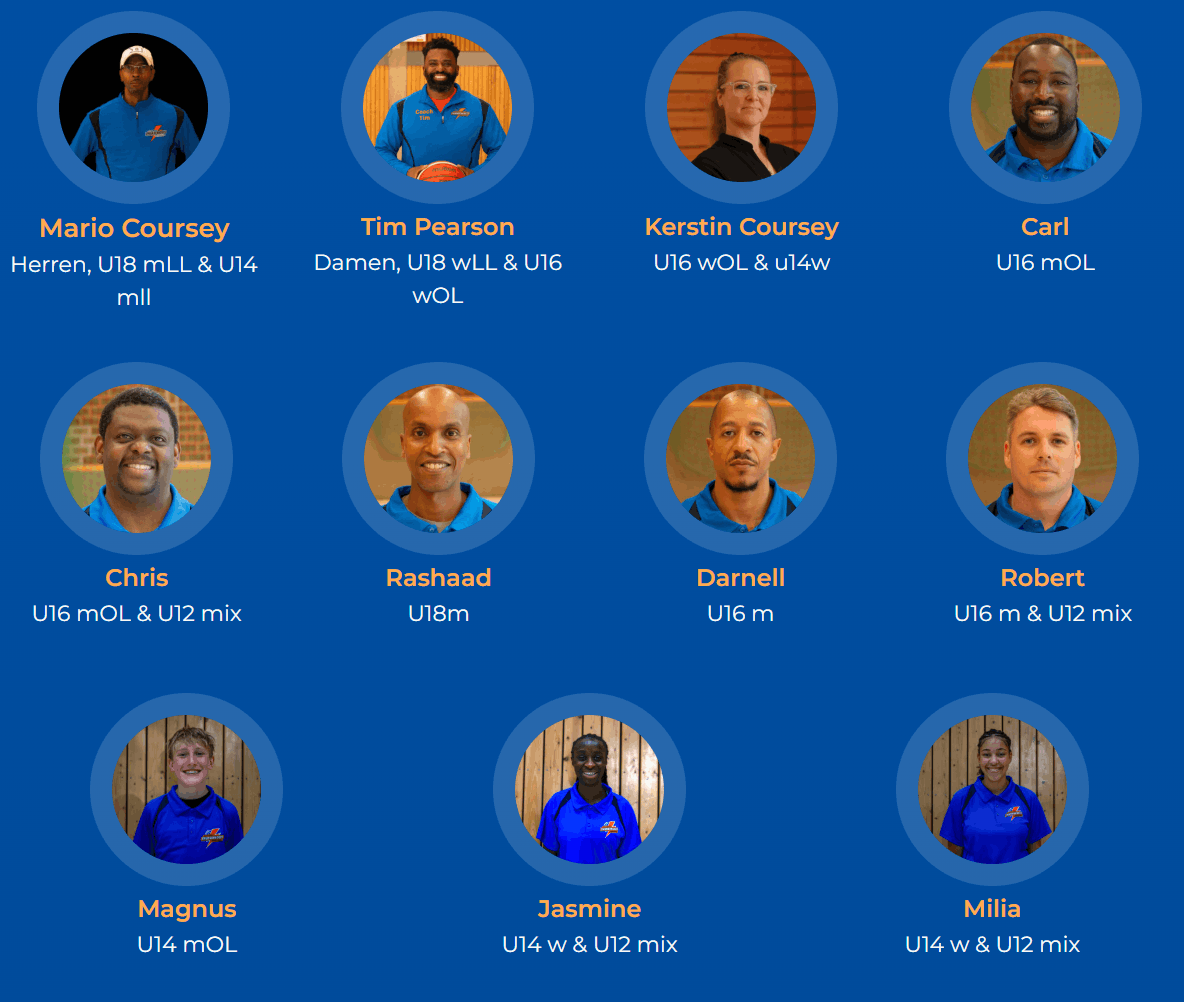 KL Thunderbolts Coaches